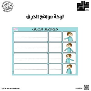 لوحة مواضع الحرف