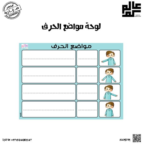 لوحة مواضع الحرف